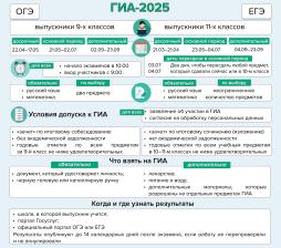 Памятка участникам ГИА-2025
