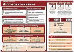 Плакат Итоговое сочинение